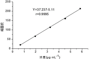 酮苯丙氨酸鈣中雜質(zhì)含量的檢測(cè)方法