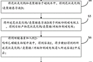 基于近紅外光電復(fù)合材料檢測(cè)岡田酸毒素的方法