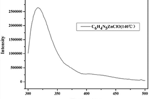 用于金屬離子檢測的熒光探針分子及其制備方法與應(yīng)用