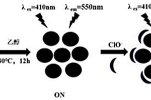 用于檢測(cè)水環(huán)境中次氯酸根的熒光探針及其制備方法與應(yīng)用