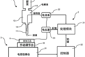 三維微區(qū)電化學(xué)沉積的閉環(huán)控制系統(tǒng)