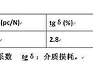 核電奧氏體焊縫檢測用高介電壓電材料及制備方法