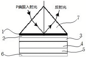 對(duì)銅離子特異性檢測(cè)的棱鏡SPR重金屬離子傳感器及其制備方法