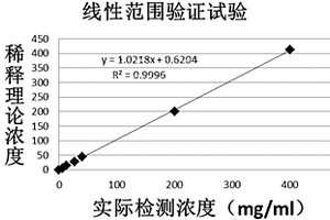 基于脂質(zhì)體信號放大的超敏C-反應(yīng)蛋白檢測試劑盒