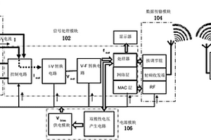 基于無線傳感的農(nóng)藥霧滴沉積量檢測裝置