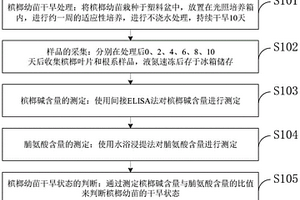 通過檳榔堿與脯氨酸含量檢測檳榔幼苗干旱狀態(tài)的方法