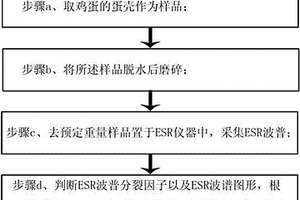 雞蛋輻照檢測方法