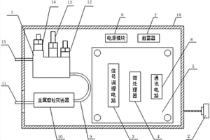 旋轉(zhuǎn)機械多參數(shù)實時檢測裝置