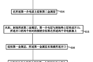 CMP終點(diǎn)檢測方法與相變存儲器底部接觸結(jié)構(gòu)形成方法