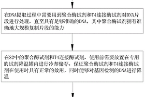 用于遺傳性腫瘤基因檢測的降溫方法