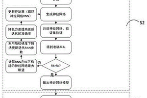 應(yīng)用于空氣質(zhì)量大數(shù)據(jù)異常檢測的神經(jīng)網(wǎng)絡(luò)結(jié)構(gòu)搜索方法