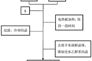 用于檢測水體中一硫代砷的樣品及其制備方法