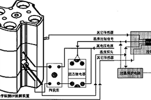 可以控溫的光學(xué)檢測UV消解裝置