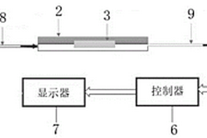 夏季腸道傳染病致病病原體檢測系統(tǒng)