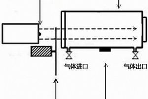 利用光聲光譜法檢測溴甲烷氣體濃度的系統(tǒng)及方法