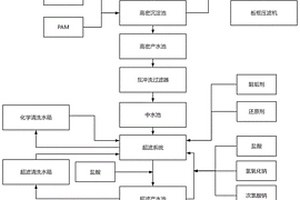 基于流速和pH檢測的礦井污水處理系統(tǒng)