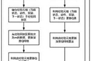 基于分層強化學習的無人機路徑規(guī)劃方法