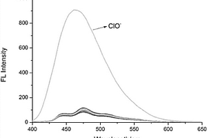 用于檢測(cè)次氯酸的分子熒光探針及其應(yīng)用