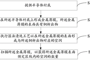 金屬薄膜缺陷的檢測方法