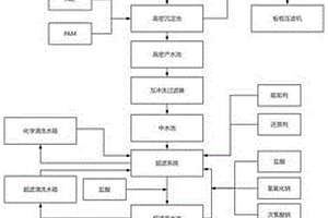 基于濃度和色度檢測的礦井水井下污水處理系統(tǒng)