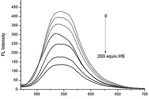 能夠檢測(cè)硫化氫的小分子熒光探針及其應(yīng)用