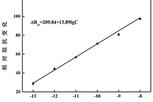 用于檢測黃曲霉毒素B<Sub>1</Sub>的適體傳感器及其制備方法