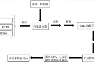 蒙脫土/碳球復(fù)合吸附劑及其制備方法及其應(yīng)用及檢測(cè)設(shè)備