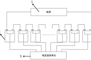 快速判斷水系鈉離子電池組內(nèi)電池性能一致性的檢測方法