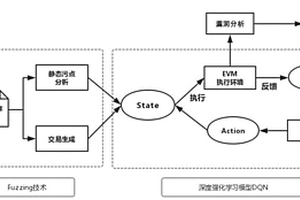 智能合約漏洞的檢查方法、系統(tǒng)及介質