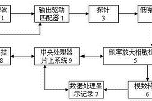 精確測量腐蝕體系極化電阻的方法及專用測試儀