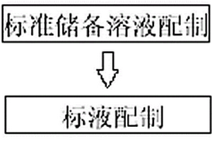 ICP發(fā)射光譜法測(cè)定永磁鐵氧體添加劑和助溶劑中硅、鈣、鋁含量的測(cè)定方法