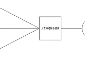 甲醛濃度人工智能測算方法