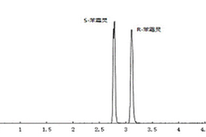 超高效合相色譜-串聯(lián)質譜技術拆分、測定手性農藥苯霜靈對映體的方法