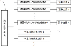 用于大氣污染的監(jiān)測系統(tǒng)及用于大氣污染的監(jiān)測方法