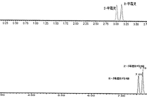 超高效合相色譜-串聯(lián)質譜技術拆分、測定手性農藥甲霜靈和烯酰嗎啉對映體的方法