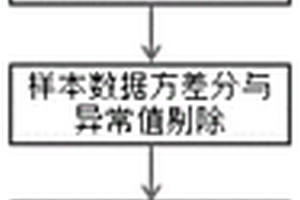 儲氫合金性能預(yù)測方法及其預(yù)測模型和模型建立方法