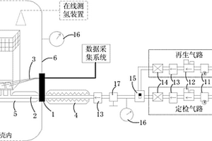 基于核電站安全殼內(nèi)的氫氧復(fù)合催化板的在線定檢再生裝置及方法