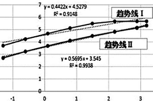 窄帶濾光片在測光儀器上的應用