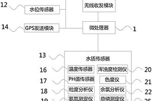 全方位水質監(jiān)測系統(tǒng)