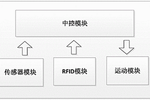 變電站巡檢機(jī)器人路徑規(guī)劃系統(tǒng)