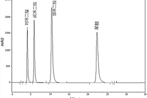 采用液相色譜法測(cè)定苯二胺的方法