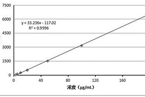 小麥粉及其面粉處理劑中乙酰氧肟酸的測定方法