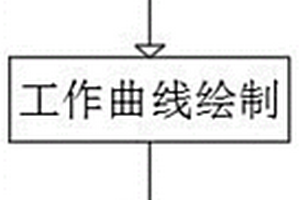 測(cè)定高純硅鐵中錳磷鋁鉻鎳釩鈦含量的方法