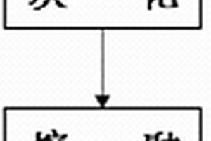 鋼鐵及合金中全鋁含量的測(cè)定方法