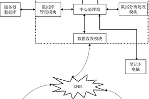 區(qū)域水環(huán)境重金屬監(jiān)測系統(tǒng)