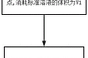 含高金屬離子氟石膏中游離酸的測(cè)定方法