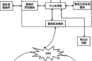 區(qū)域水環(huán)境重金屬監(jiān)測系統(tǒng)及運(yùn)行方法