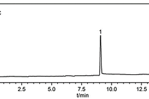 高效毛細(xì)管電泳測(cè)定L-肌肽的方法及其應(yīng)用于聚普瑞鋅的質(zhì)量評(píng)價(jià)