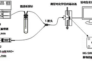 酸奶中乳酸含量的快速測定方法