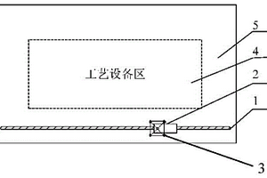 煙草卷接包車間的通風(fēng)流場(chǎng)測(cè)量方法